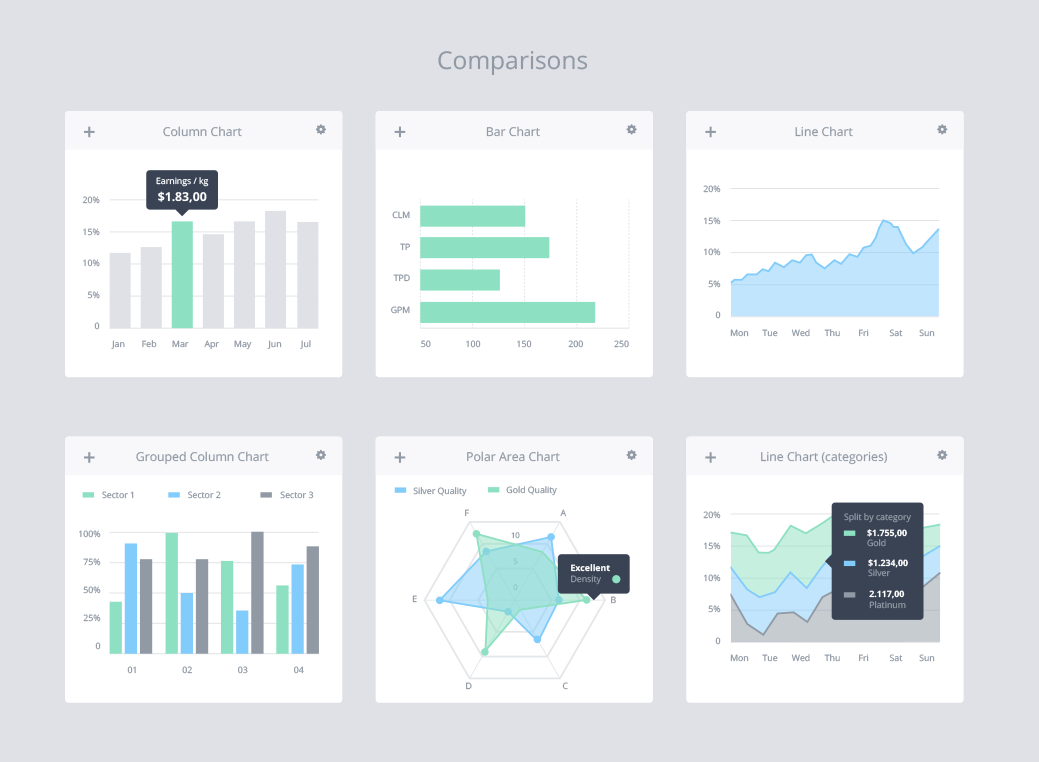 Comparison charts