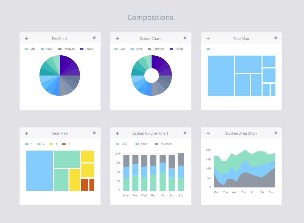 Composition charts