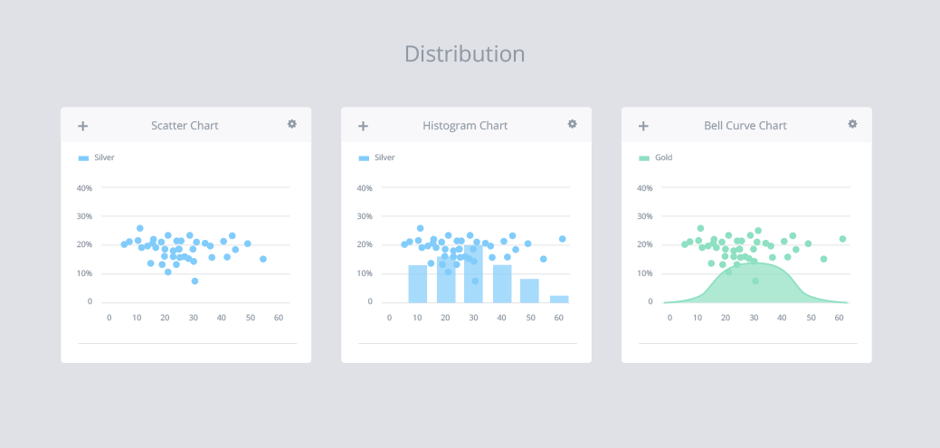 Distribution charts