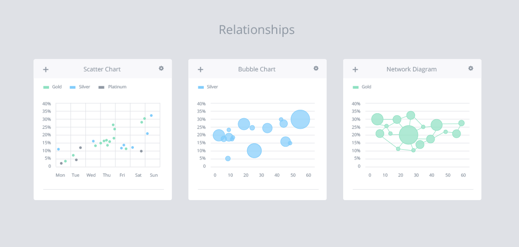 Dashboard Design - Relationship charts